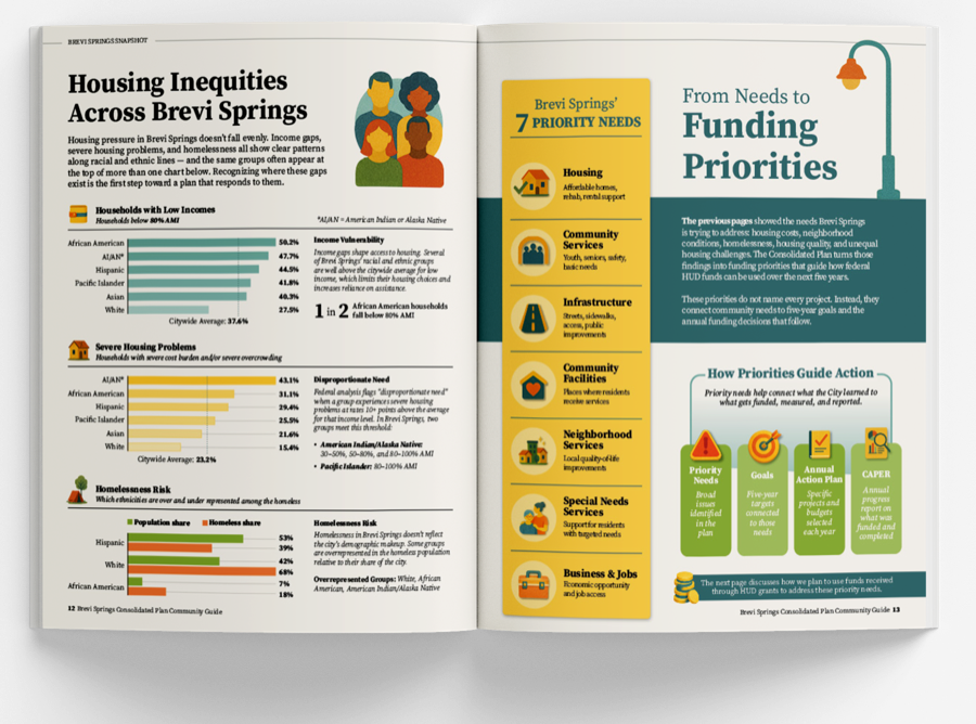 Interior spread preview 2 from the Brevi Springs sample guide