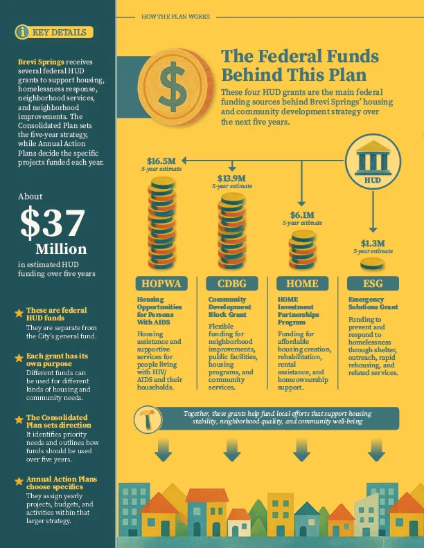 Community Guide page explaining the federal funds behind the plan