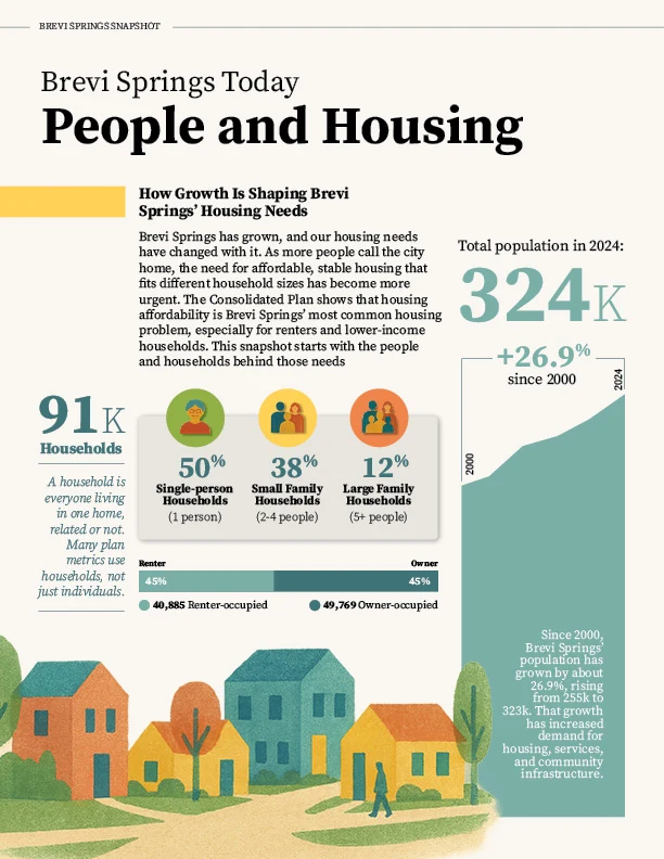 Community Guide page about people and housing